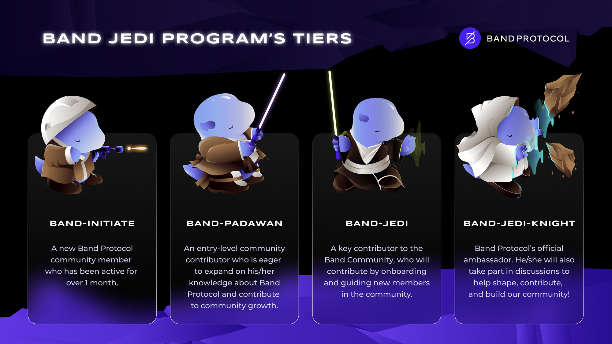 Band_Jedi_Programs_Tiers.png