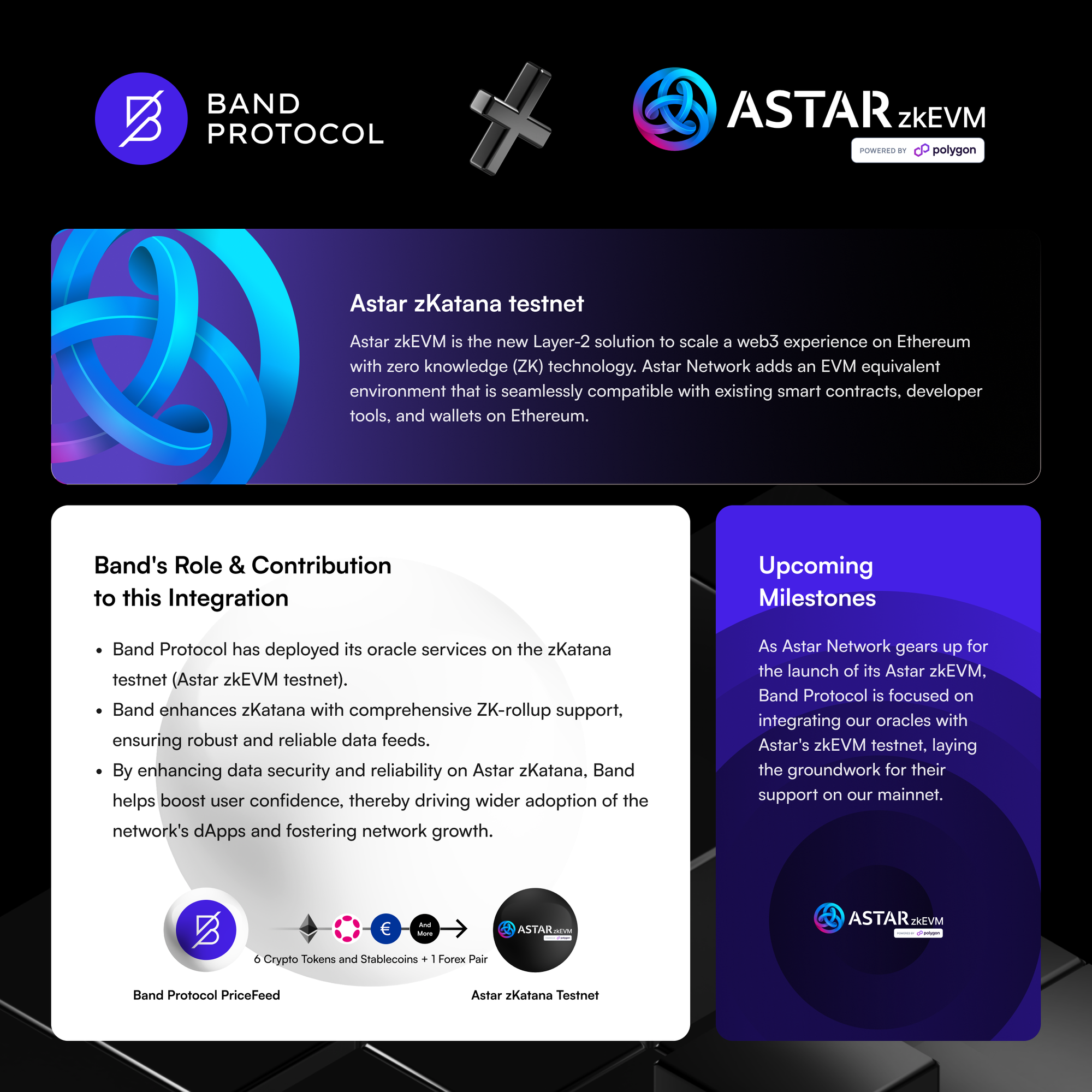 Band Protocol X Astar zKatana: Enabling ZK-Rollup Interoperability on Astar zkEVM Testnet