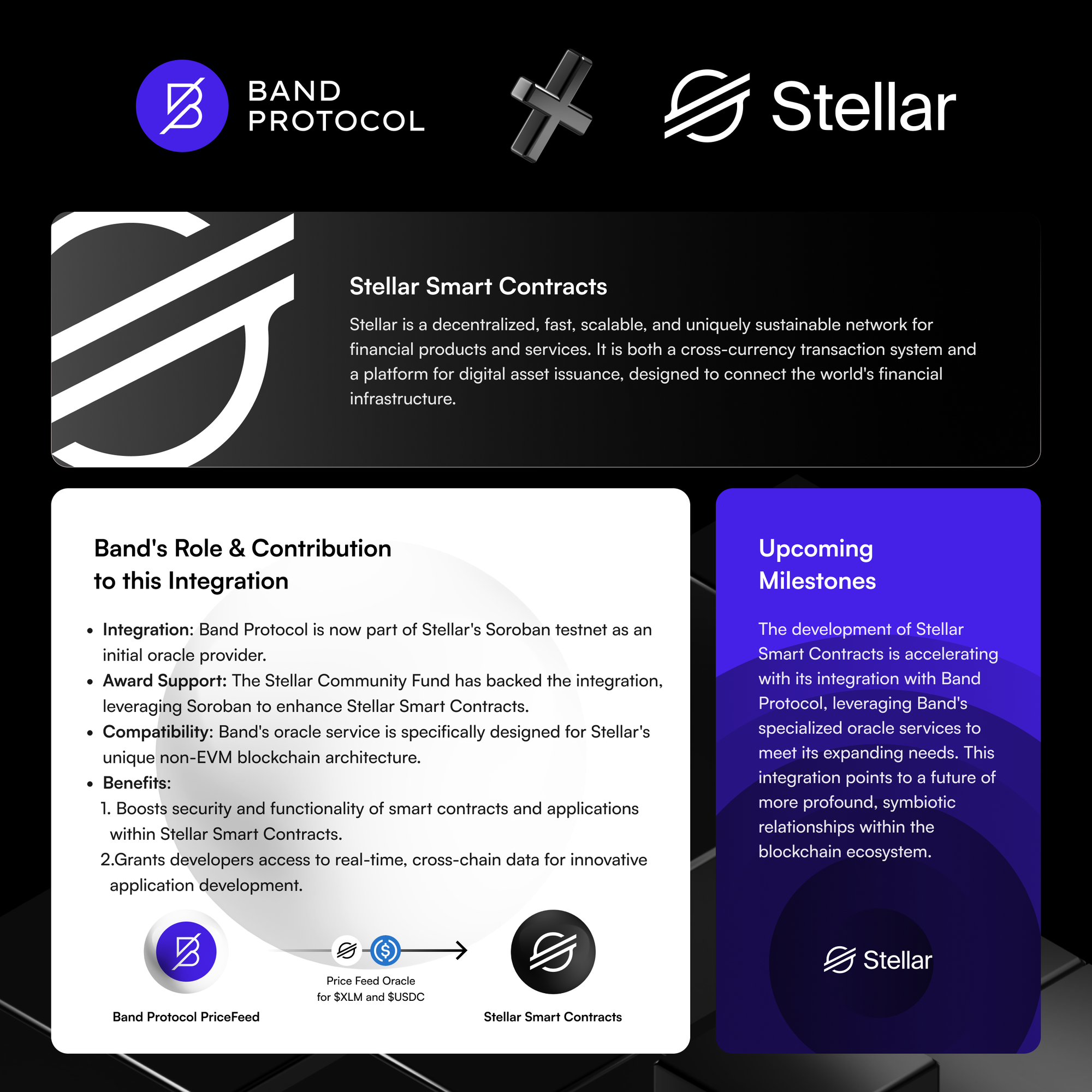 Band Protocol X Stellar Smart Contracts: Pioneering Oracle Integration on Stellar Smart Contracts, Advancing Interoperability For Non-Evm L1